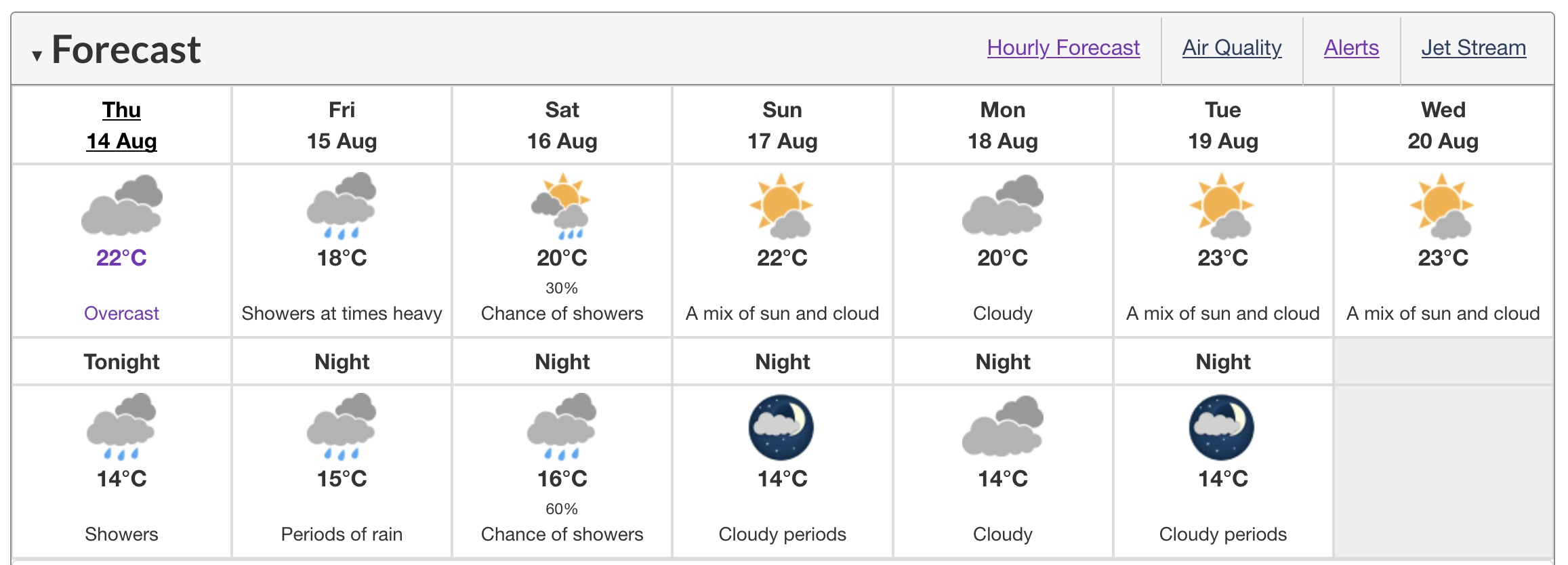 vancouver weather rainfall warning
